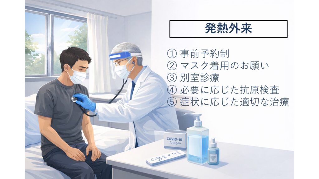 発熱外来｜板橋区｜光が丘クリニックの別室診療と抗原検査のイメージ